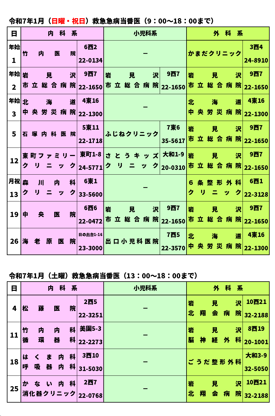 令和7年1月救急急病当番医