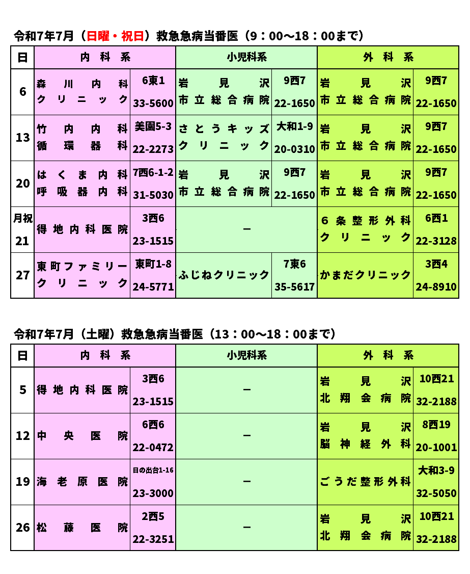 令和7年7月救急急病当番医