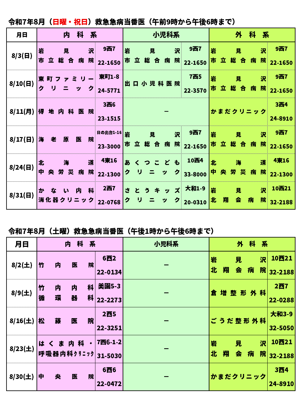 令和7年8月救急急病当番医
